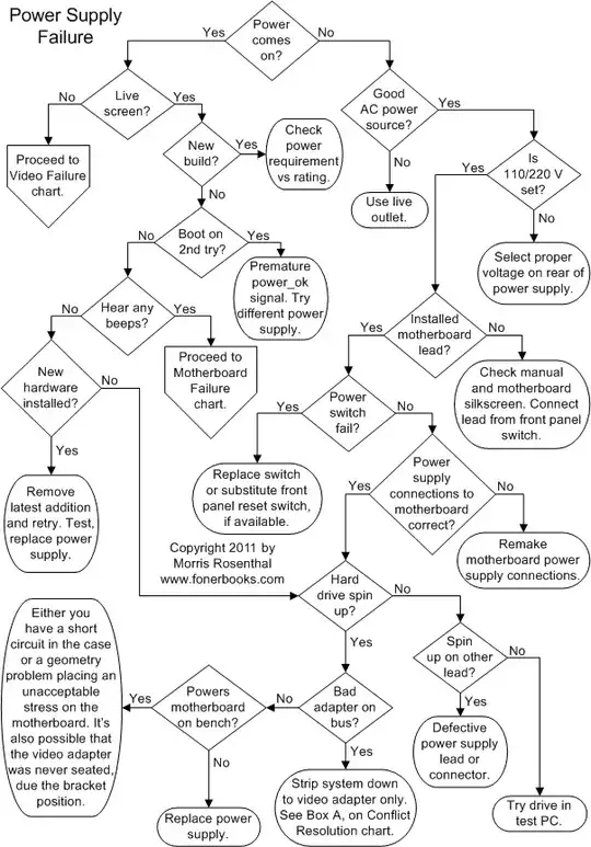 Flowchart for ATX Power Supply Repair, Morris Rosenthal, www.fonerbooks.com