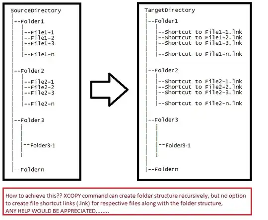 Pictorial representation of SOURCE and TARGET Folders