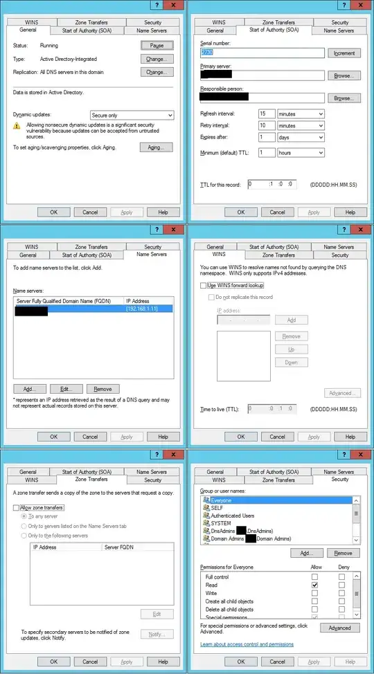 Forward Zone of [domain].local