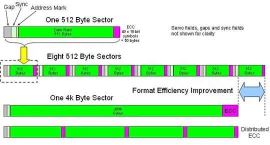 HDD/SSD sectors