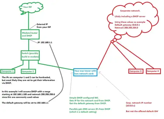 Diagram with both networks and assumed default values