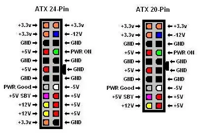 Connector PinOut Diagram