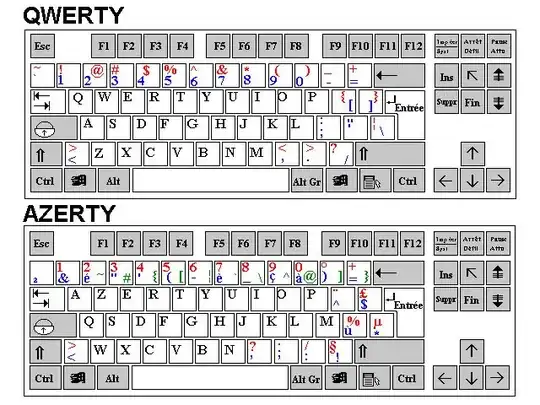 QWERTY vs. AZERTY
