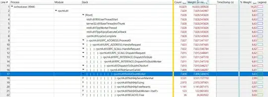 screenshot from Windows Performance Analyzer