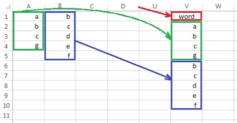 Illustration of copying data