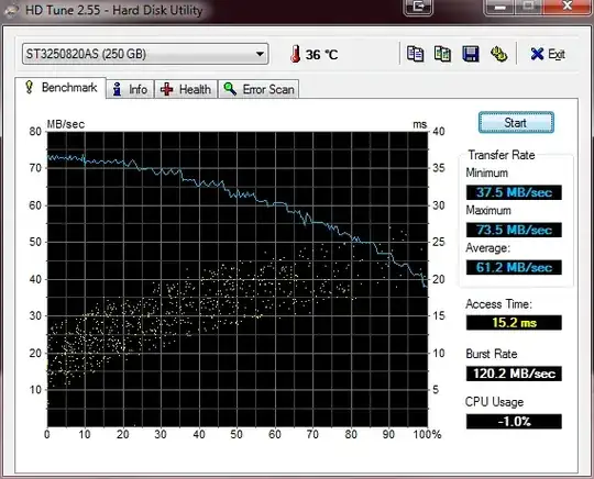 Hard drive slows down as you go from the beginning to the end