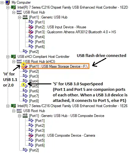 USB Device Tree Viewer