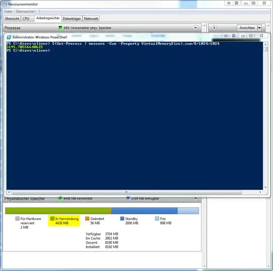 RAM usage powershell vs resmon