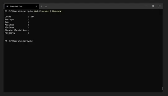 No of Active Processes
