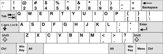 US keyboard layout
