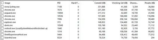 Resource manager sorted by commit