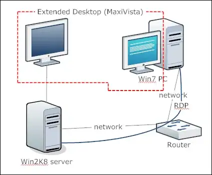 Small home-made graphic, just to see if I understood correctly :-)