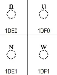 example combining characters