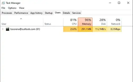 total memory usage detected by task manger