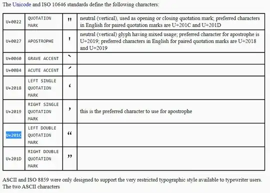 Unicode quotation types table