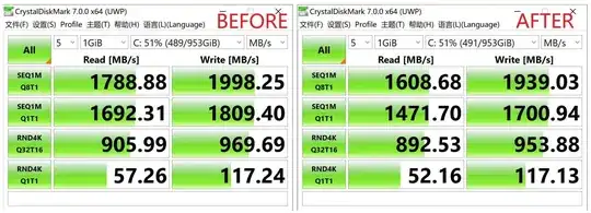 bitlocker perf impact