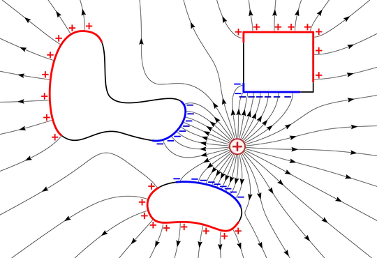 Electrostatic Induction