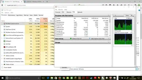 Task Manager And Resource Monitor Image