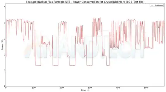 Current consumption: 5 TB Seagate Backup Plus Portable