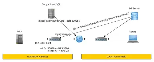 Overview of the networks