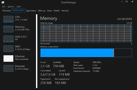Memory usage
