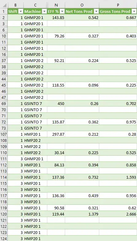 Data worksheet: "EP2P Mold Summary All Shifts