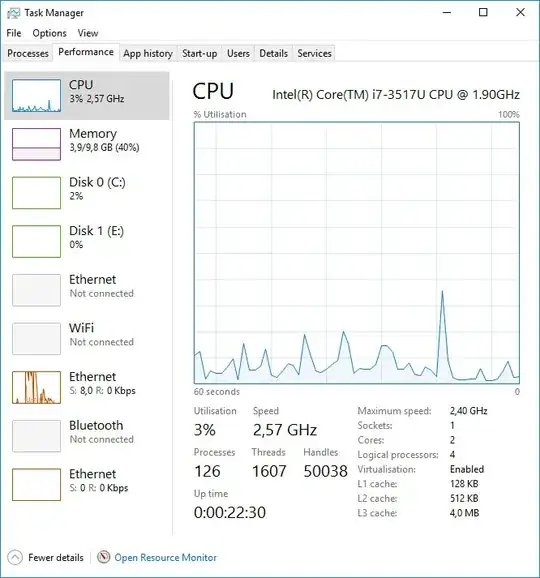 Intel cpu beyond max speed after fix