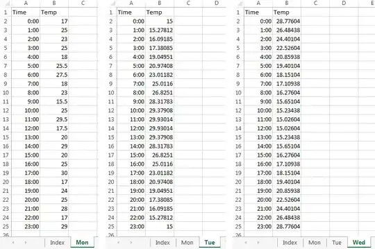 Input data for Monday, Tuesday and Wednesday