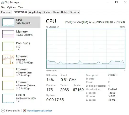 Task Manager: Performance