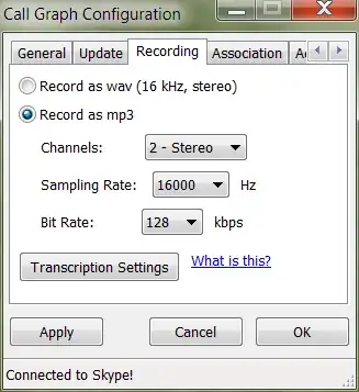 Call Graph Configuration