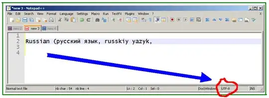 Result of pasting the Unicode string "Russian (русский язык, russkiy yazyk" into a new Notepad++ document after changing the encoding from the default "ANSI" to "UTF-8".