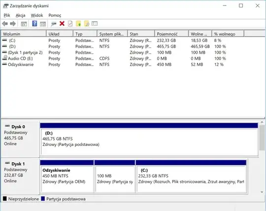 Disk Management console