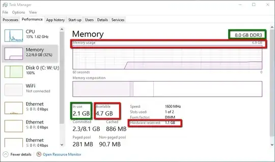 "Hardware reserved" before BIOS setting change