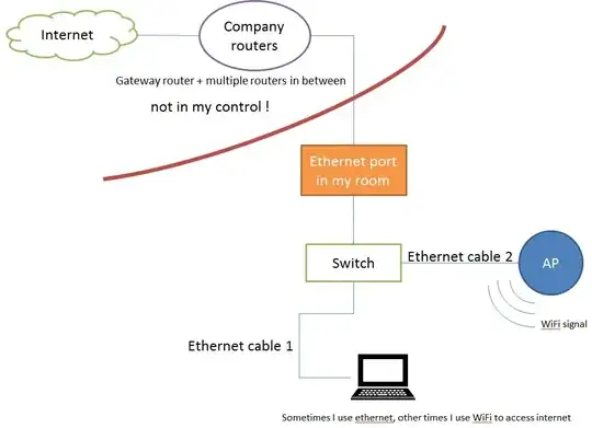image 2 - noob topology design of network