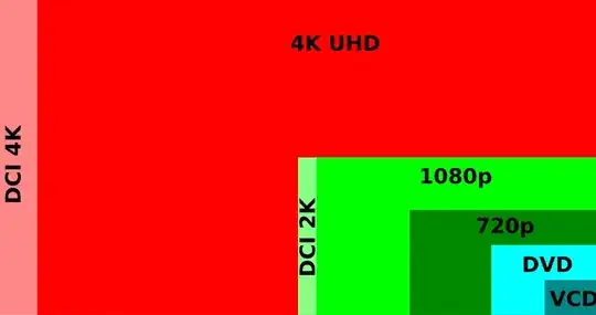 Comparison of video frame sizes