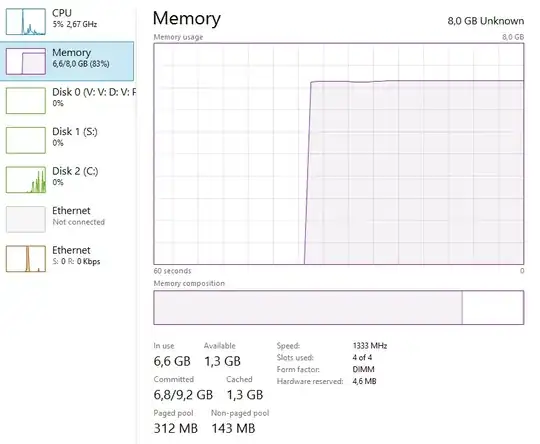 Mask Manager Memory Information