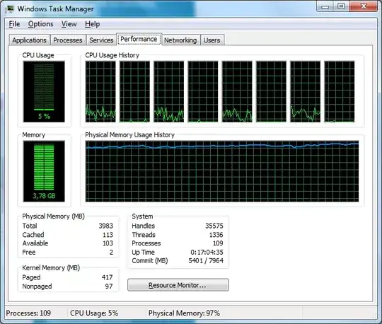 ram usage