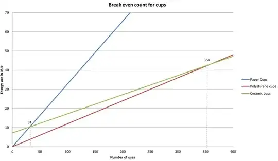 Chart comparing paper/polystyrene/ceramic cups