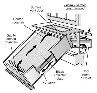 diagram of a solar heat collector