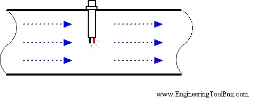 Calorimetric Flowmeter