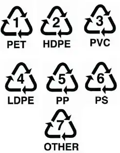 Plastic recycling codes / RIC