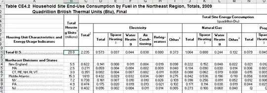 Excerpt from RECS data