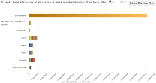 NY CO2e emissions by sector, 2014