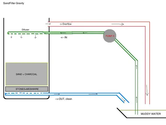 Using gravity for the throughput