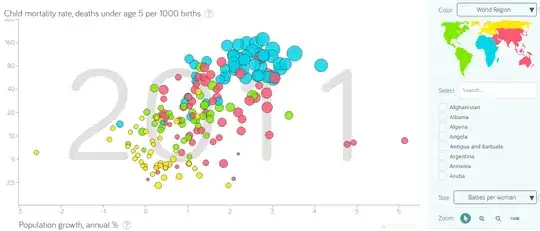 Child mortality vs Population Growth