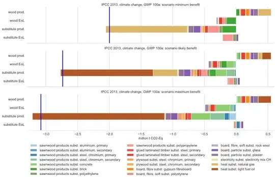 Suter et al, substitution effects as climate change impacts from wood use in Switzerland