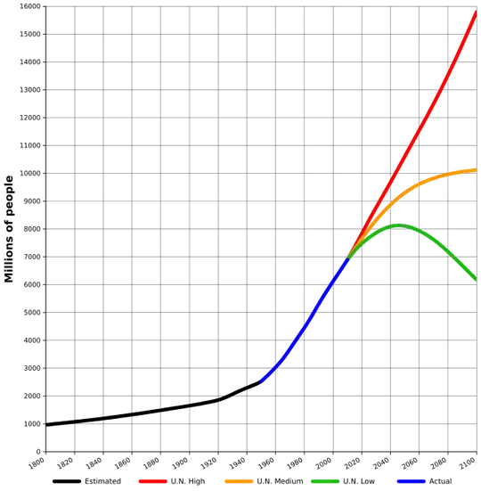 Picture from [wikipedia]