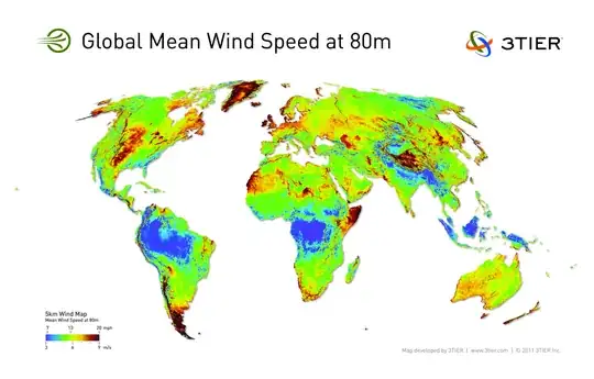 Global Mean Wind Speed