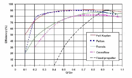 water turbine efficiency graph