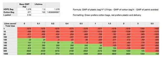 Calculation of GWP for groceries with plastic bags delivered or driving with canvas bags